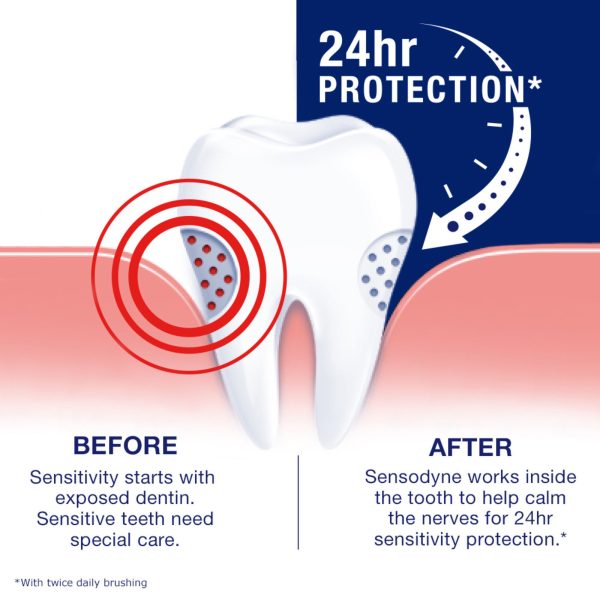 Sensodyne-Full-Protection-Whitening-Sensitive-Toothpaste-4-Oz-4